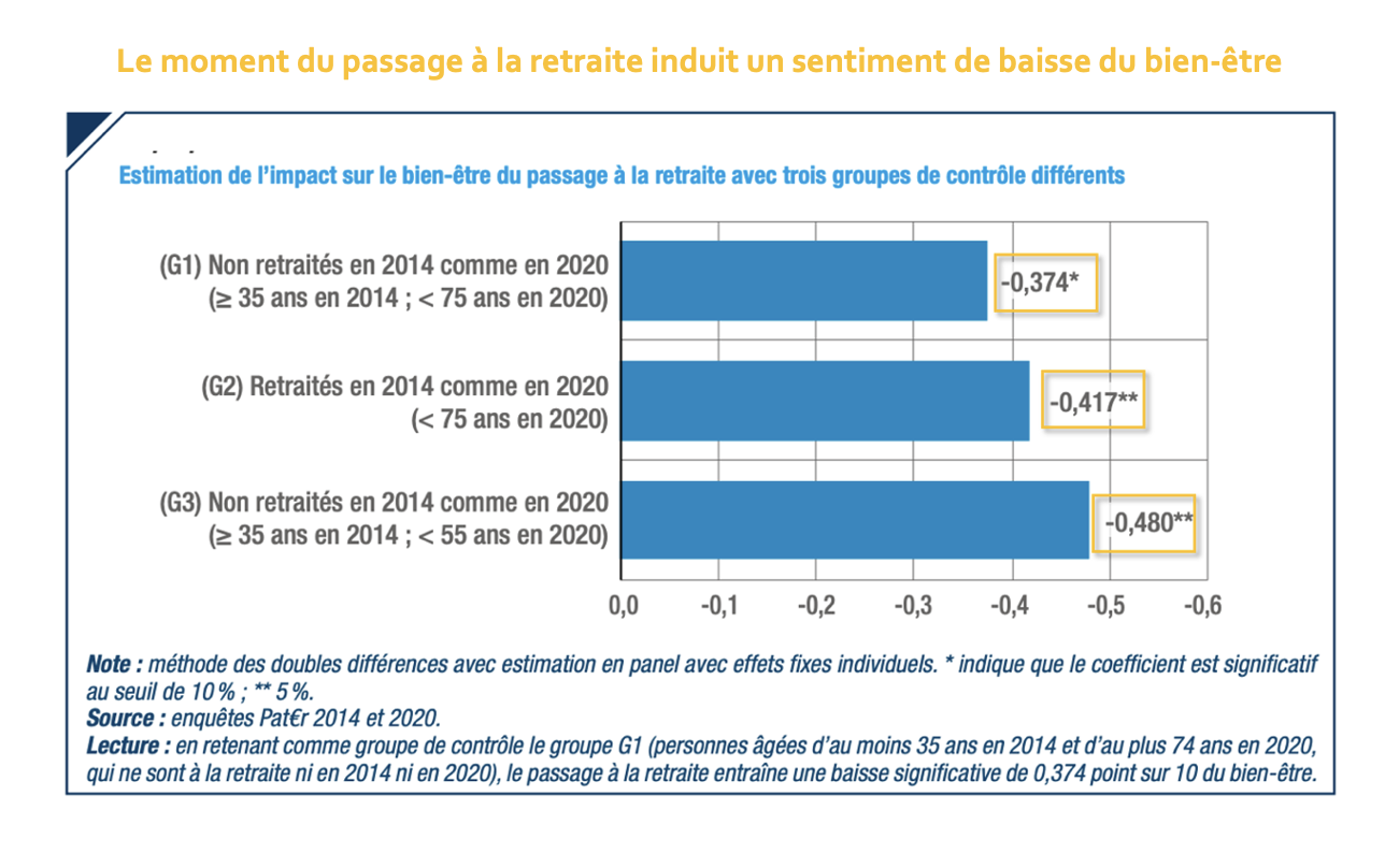 Information et conseil retraite pour les mutuelles